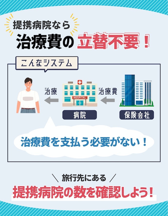 旅行先の国にキャッシュレス提携病院がある商品がおすすめ