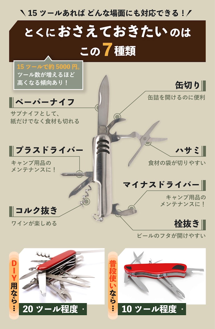 十徳ナイフ・アーミーナイフのおすすめ人気ランキング8選【徹底 十徳ナイフ・アーミーナイフのおすすめ人気ランキング8選【徹底