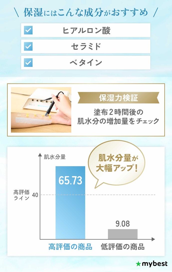 保湿力が高い化粧水がおすすめ