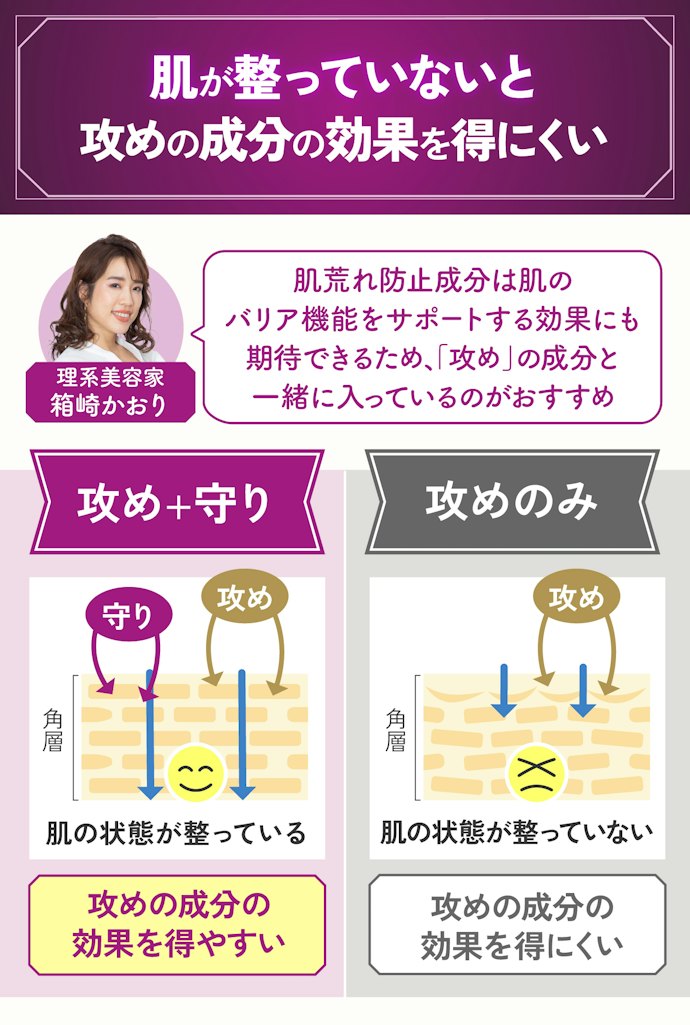 年齢による肌変化を感じたら、攻め・守りのエイジングケアサポート成分が入った化粧水がおすすめ