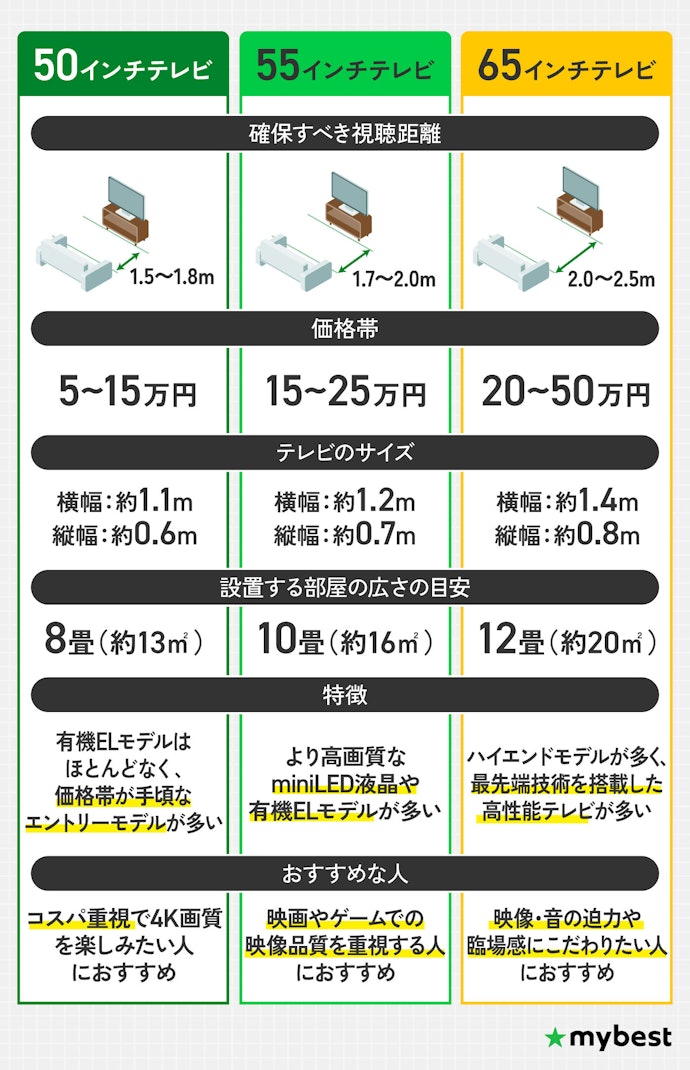 リビングや部屋の広さにあったサイズを選ぼう
