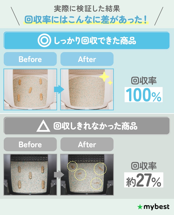 排泄物がちゃんと回収できるものを選ぼう!