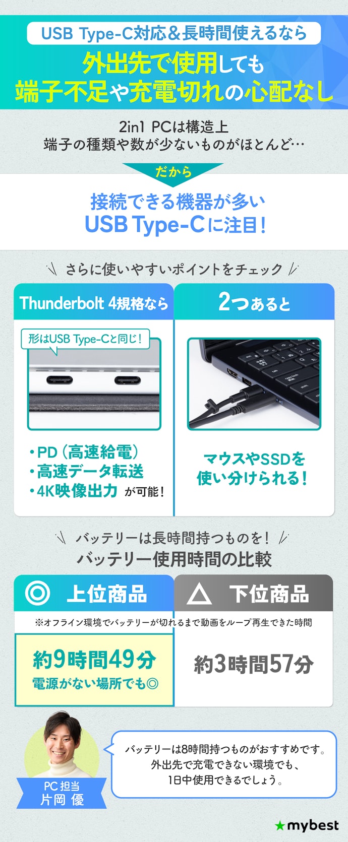 ② 外出先でも使いやすいように、インターフェースとバッテリーに注目しよう