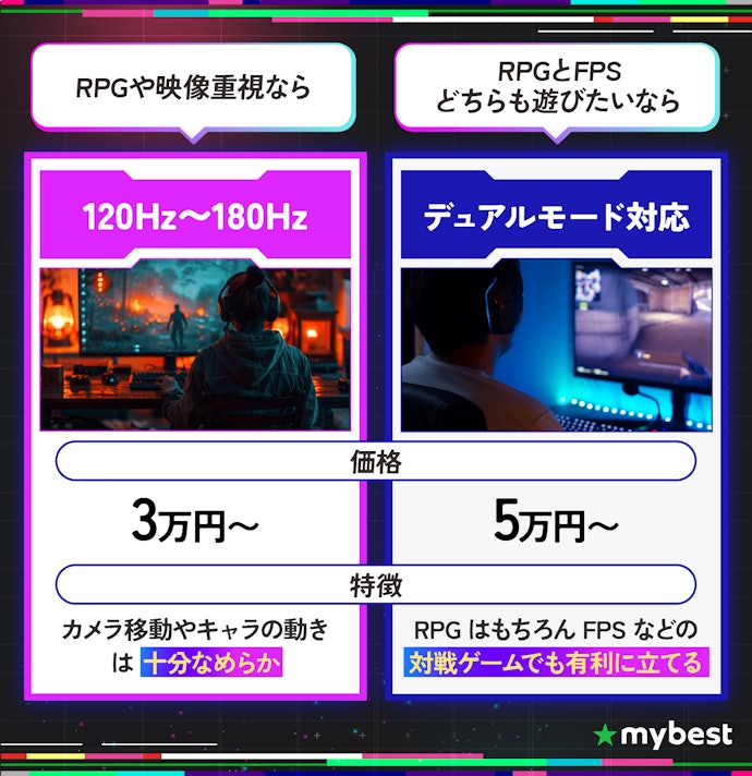 プレイするゲームに合わせて必要な機能をチェック