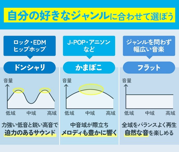 イヤホンによって得意な音は変わる!自分の好きなジャンルに合わせて選ぼう