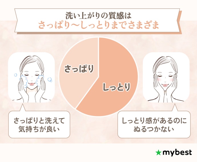 洗い上がりの質感やぬるつき感のなさをチェック