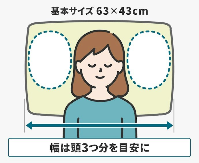幅は60cmあるものを基準に選ぼう