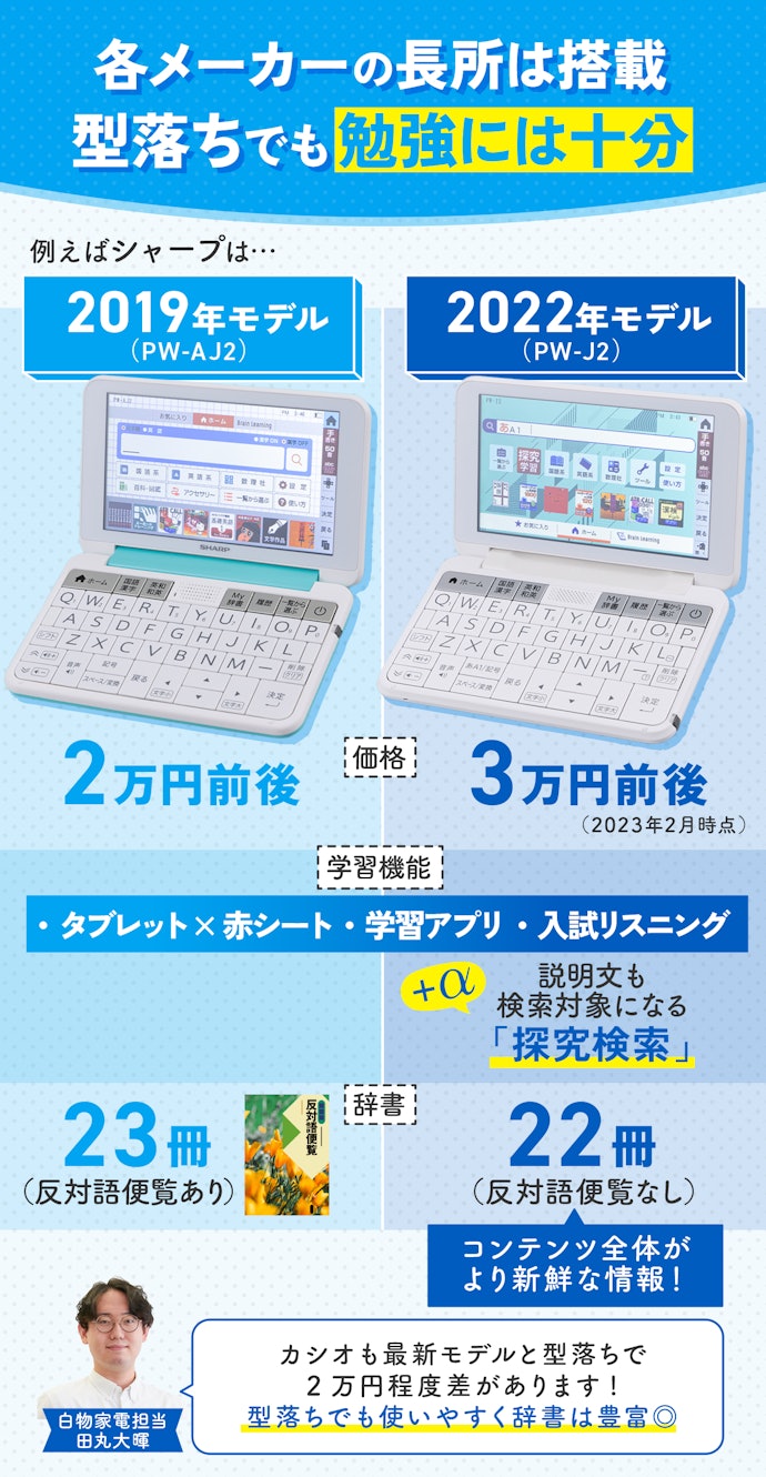 徹底比較】中学生向け電子辞書のおすすめ人気ランキング | マイ 徹底比較】中学生向け電子辞書のおすすめ人気ランキング | マイ