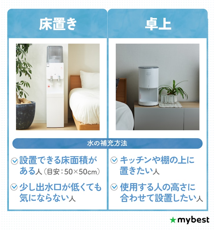 置きたい場所や使用する人の身長に合わせて床置きか卓上か選ぼう