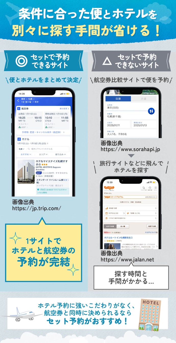旅行準備を楽にするなら、航空券とホテルがセットで予約できるサイトがおすすめ
