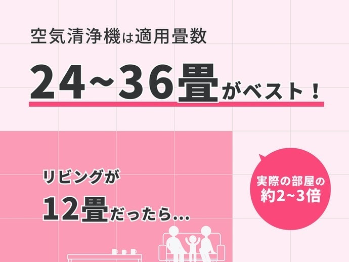使用する部屋に合った適応床面積の機種を選ぼう
