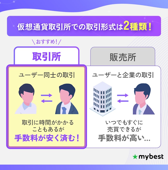 仮想通貨の取引をするなら、販売所よりも取引所がおすすめ