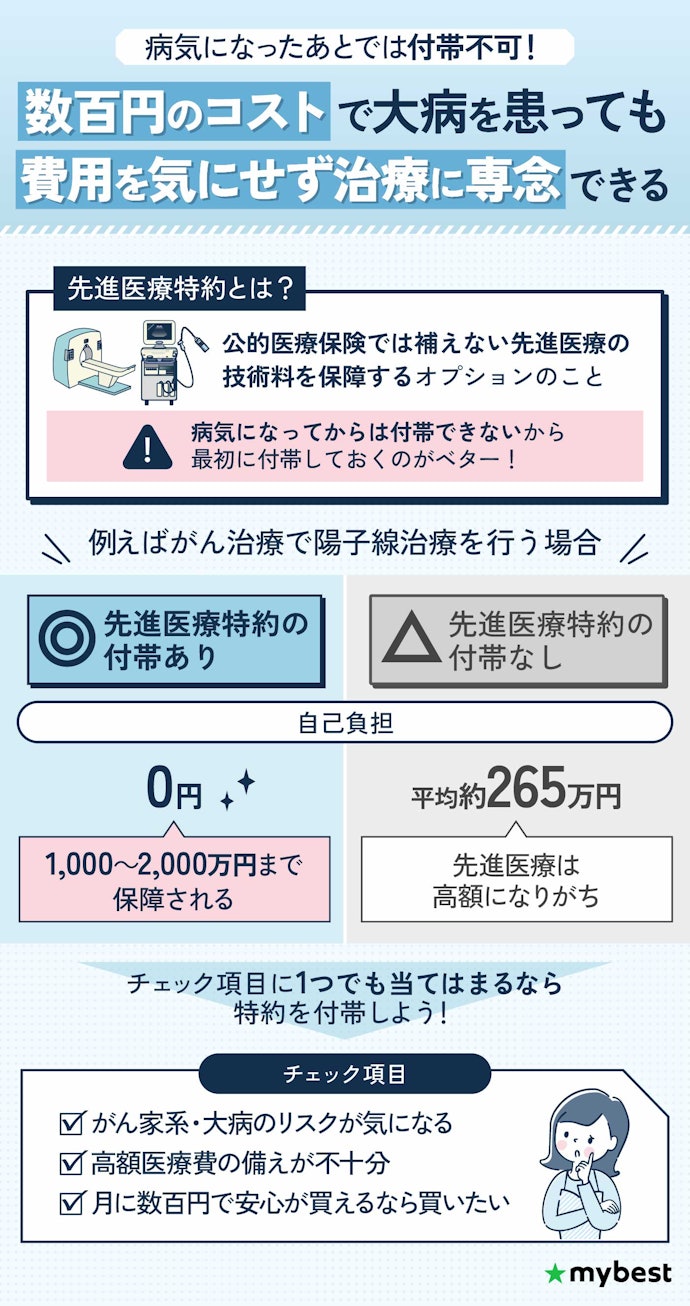 大病を患ったときの備えとして、先進医療特約は最初に付帯しておくのがベター