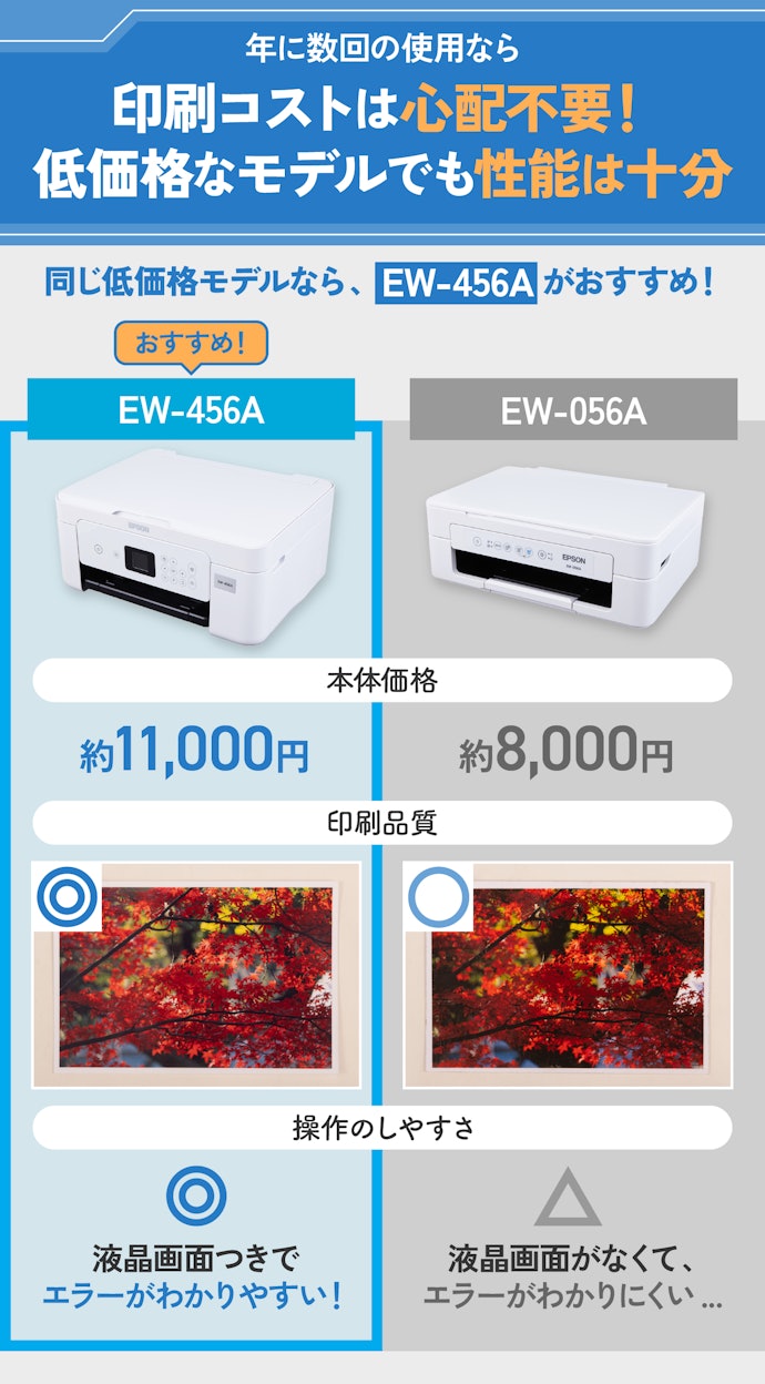 主な用途が年賀状印刷なら、低価格な2024年モデルのEW-456Aがおすすめ