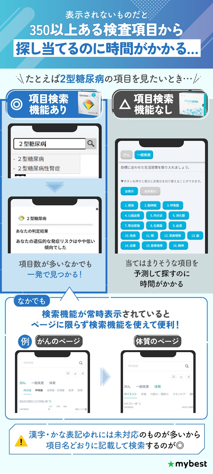 目当ての項目を見つけやすいように、項目検索機能がどのページでも表示されるものを選ぼう