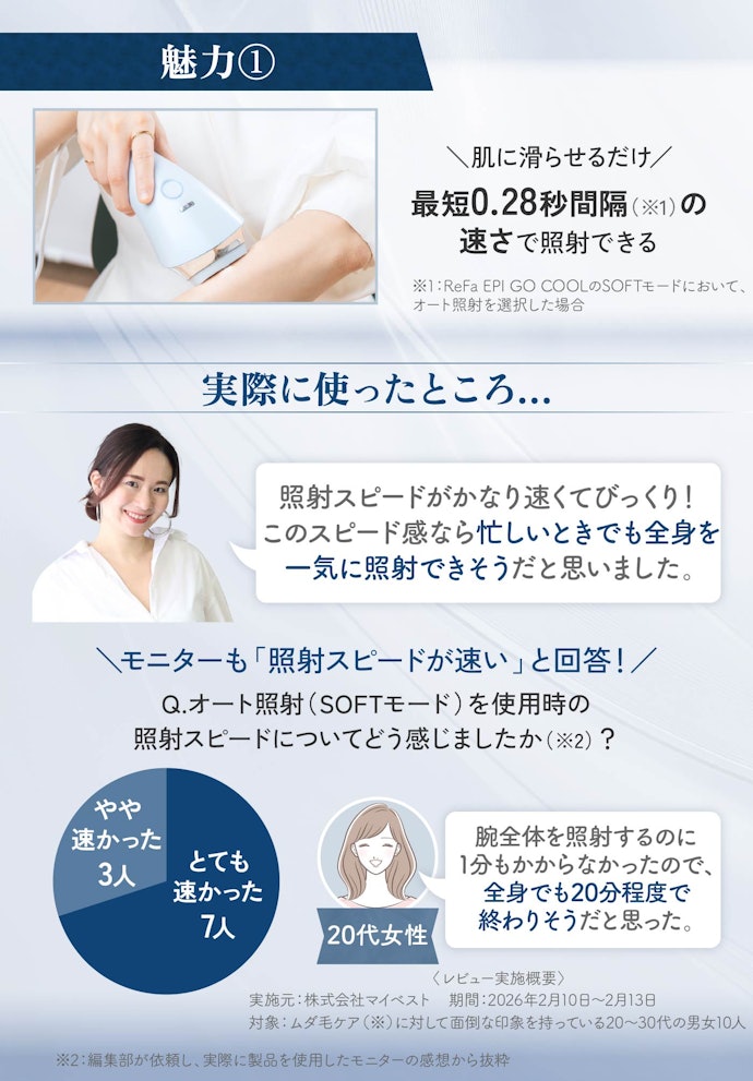 高速連続照射:最速0.28秒間隔の速さで時短ケアできる(※1)