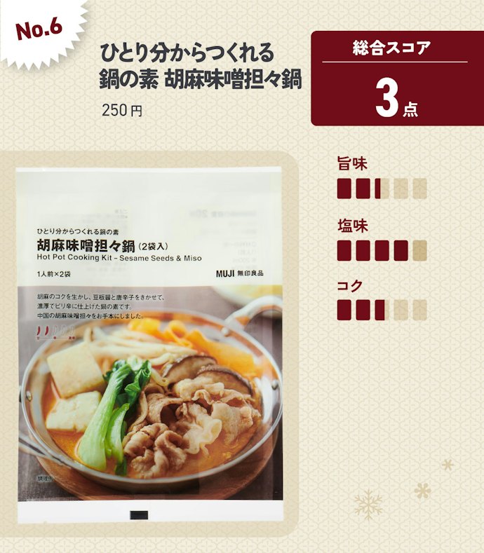【6位】胡麻味噌担々鍋(2辛・250円):子どもと同じ鍋を囲みたい家庭に