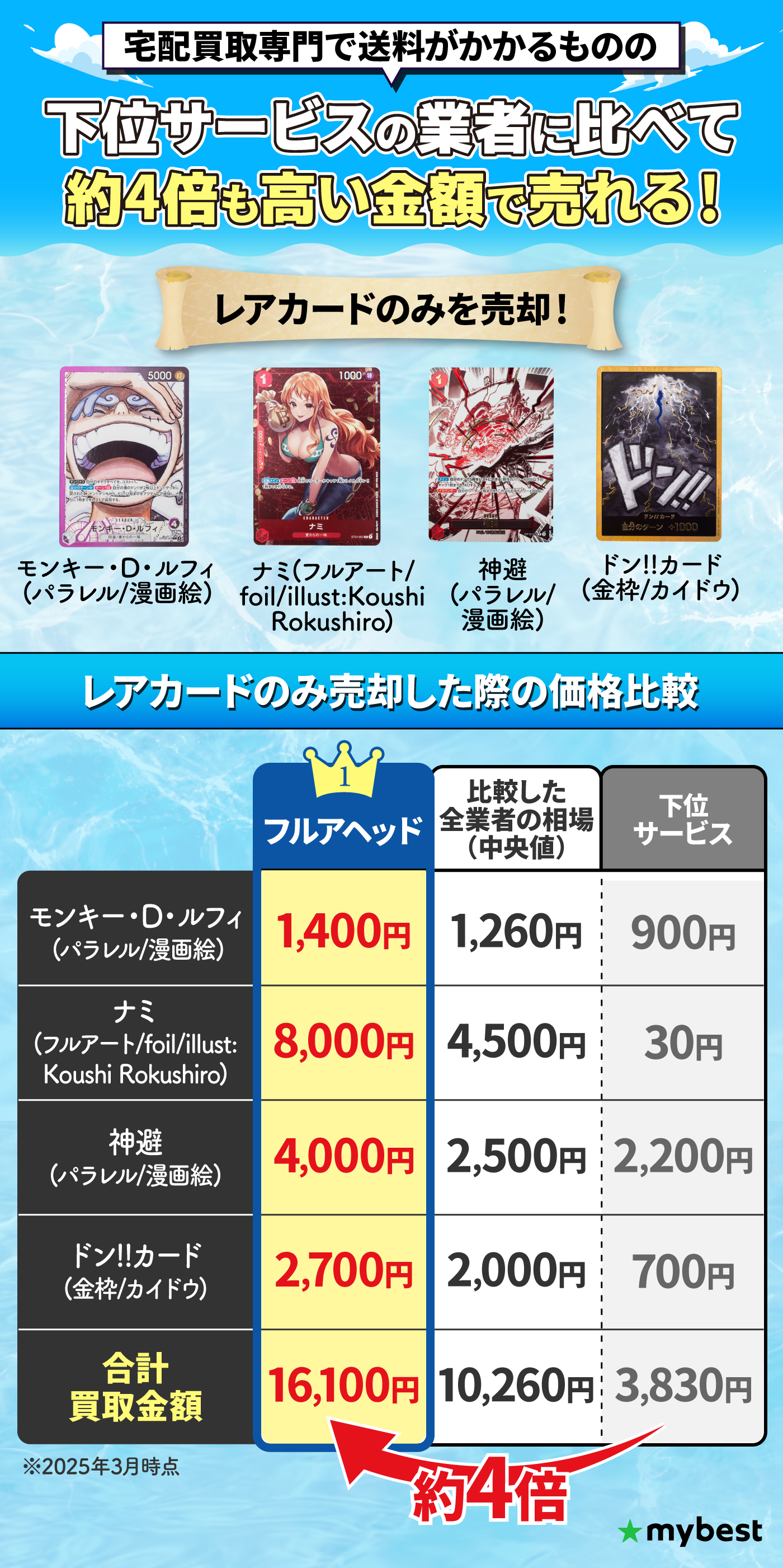 ワンピースカードまとめ売りお金持ちの人買ってくださいお願いします