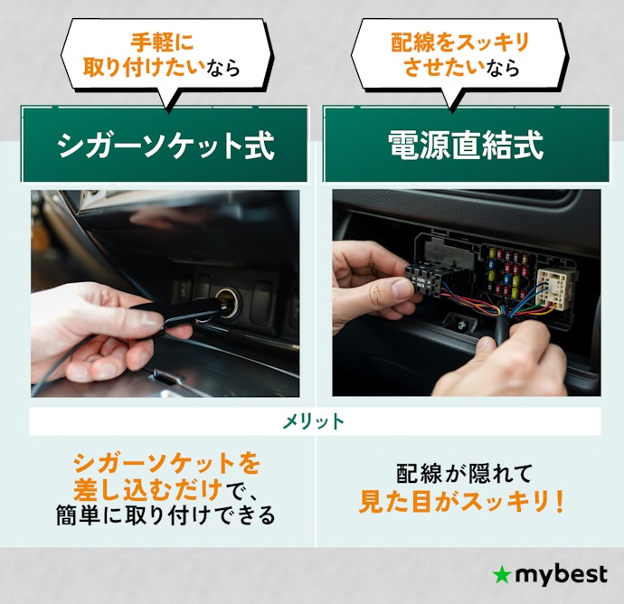 取り付け方に合わせて給電方式を選ぼう