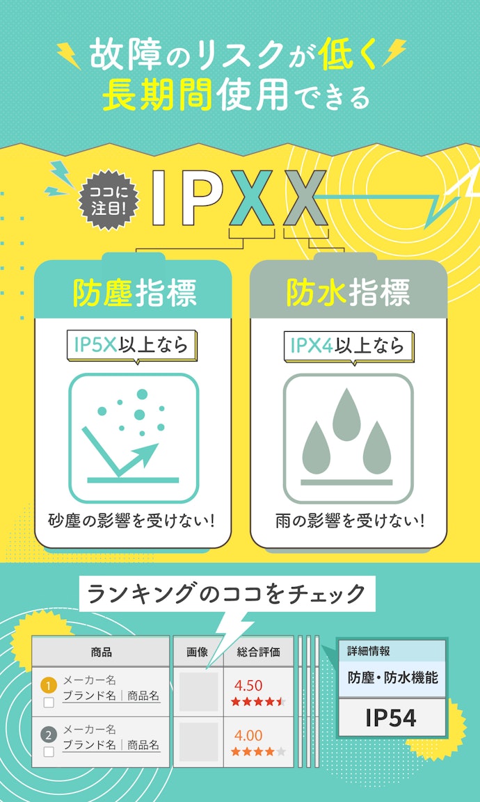 雨風に強いJIS規格の防塵・防水性能が搭載されたものを選ぼう