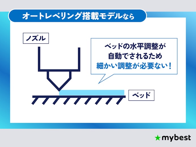 失敗を減らしたいなら、オートレベリング搭載モデル一択!