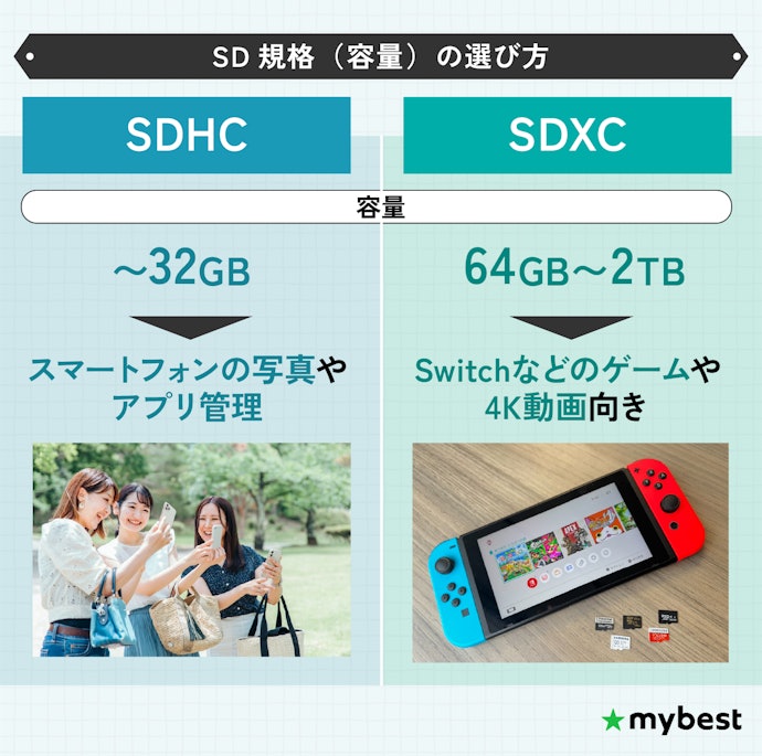 まずは容量の規格と目安を確認しよう