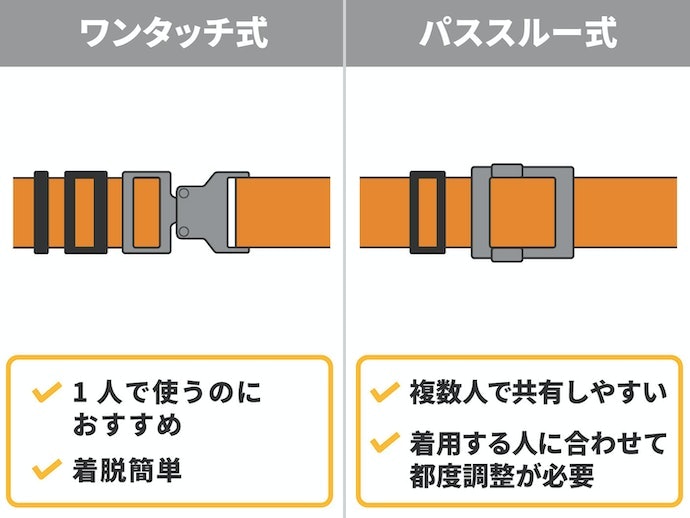 バックルは着脱のしやすさや使用人数によって決めよう