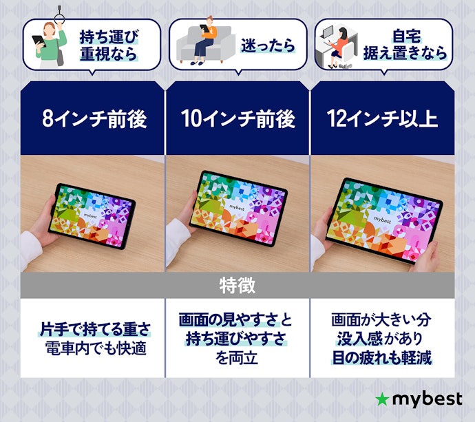画面サイズは「どこで・どう使うか」で決まる