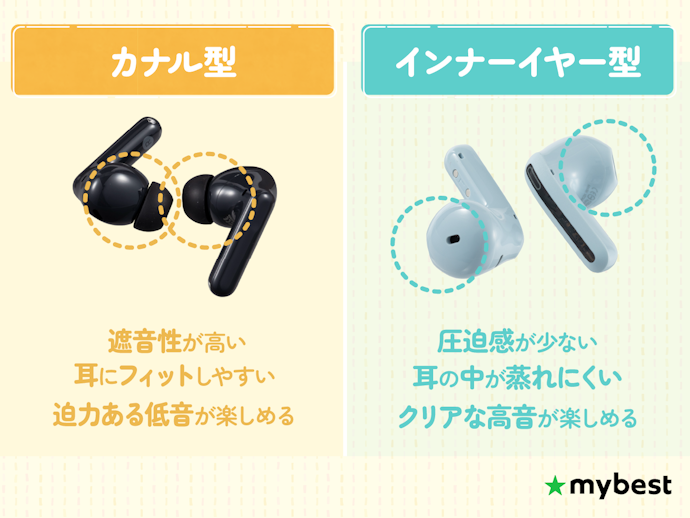 イヤホンのメイン形状はカナル型とインナーイヤー型の2種類。好みに合わせて選ぼう