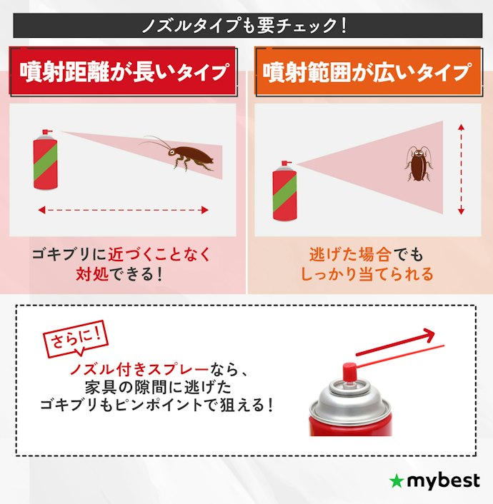 遠くからしっかり仕留めるために狙いやすさも重要