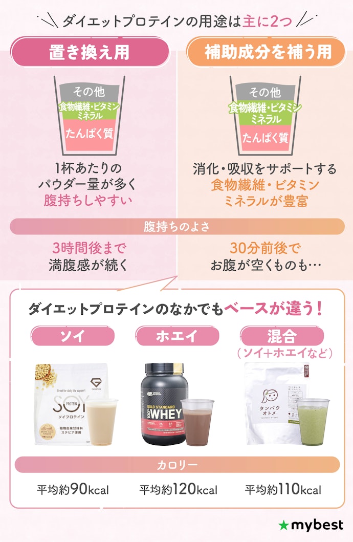 徹底比較】ダイエットプロテインのおすすめ人気ランキング【2025 徹底比較】ダイエットプロテインのおすすめ人気ランキング【2025
