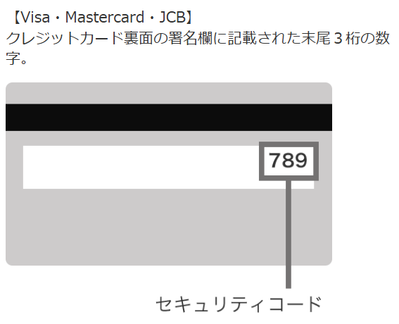 セキュリティコードはどこにある?