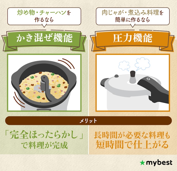 作りたい料理にあわせて、必要な「調理機能」をチェック!