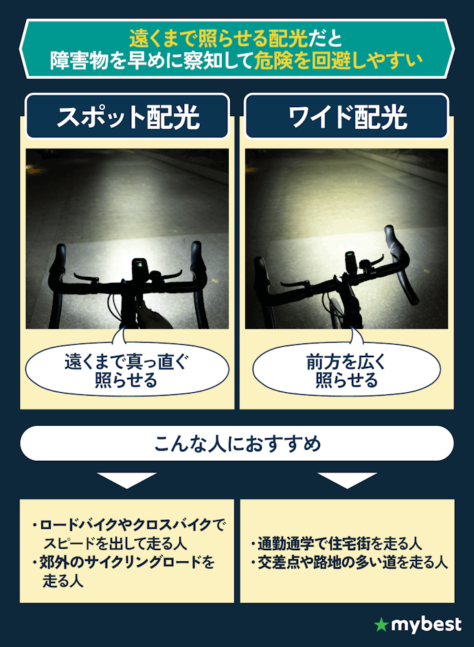使用シーンに合う配光のライトを選ぼう