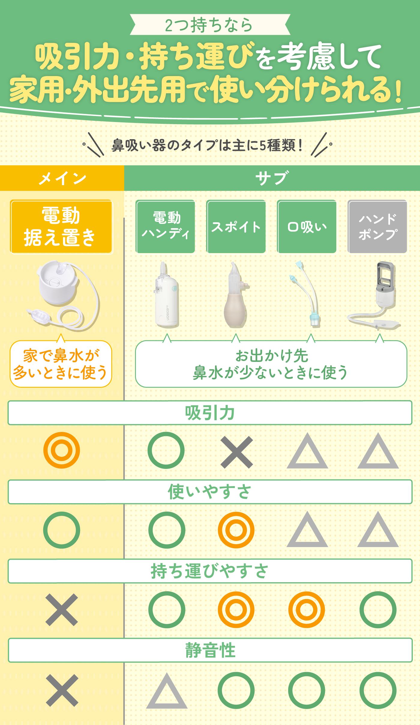電動鼻吸器 鼻水 吸い 器 おすすめ 鼻腔吸引 鼻水吸引 大人用 Dr EDISON ドクターエジソン エジソン 鼻水吸引器 電動鼻水吸引器ハンディ 鼻水吸い 鼻水吸い機 電動 鼻みず取り器 赤ちゃん 鼻詰まり 鼻風邪 花粉症 花粉 いいコトたくさん イーエジソン - 通販 - Yahoo ショッピング