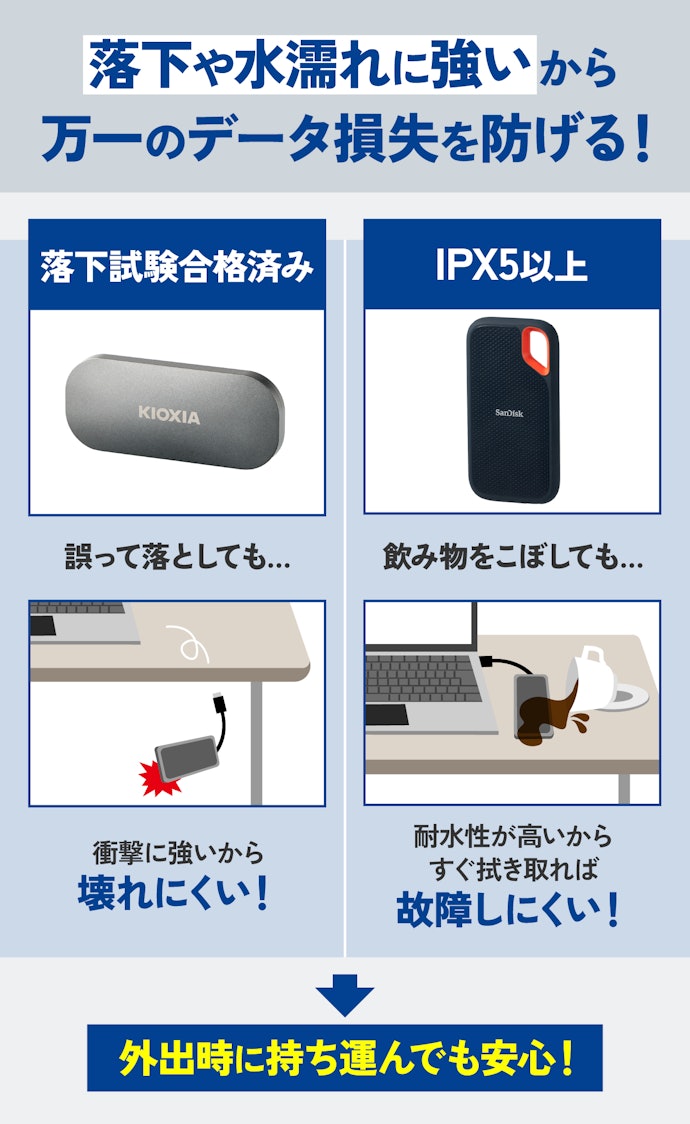 よく持ち運ぶなら、落下試験合格済み&IPX5以上のものを選ぼう