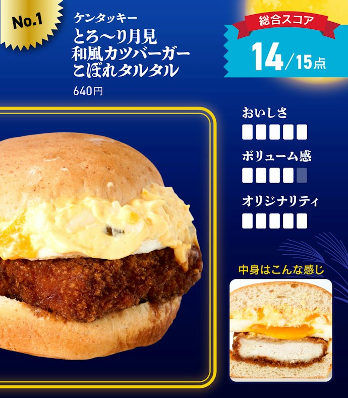 【1位】ケンタッキーフライドチキン「とろ~り月見和風カツバーガーこぼれタルタル」(640円)
