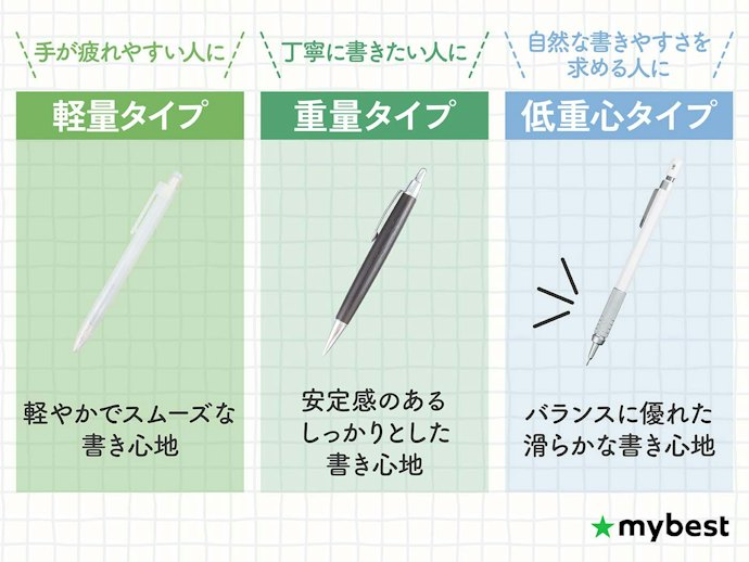 安定感のある書きやすい商品を選ぼう