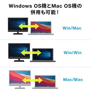 PCが正常に動作するよう、対応するOSを確認しよう