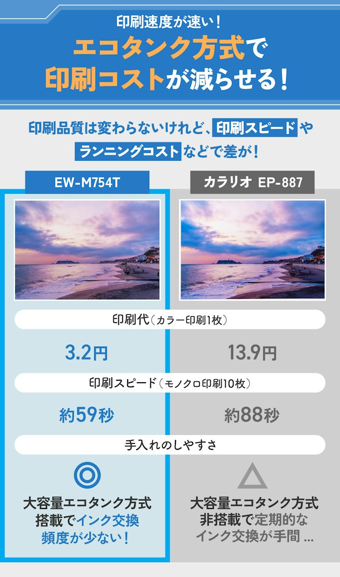 定期的に印刷するならエコタンク方式の2024年モデルEW-M754T!