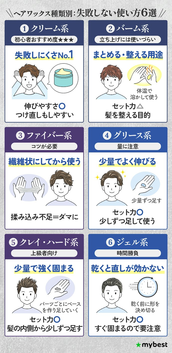 買う前に知っておきたい、種類ごとの扱い方のクセ