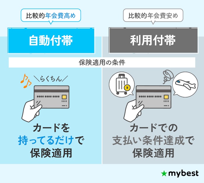 条件を気にせず保険を受けたいなら、自動付帯を選ぼう