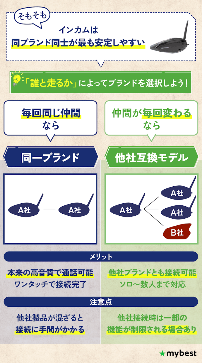 ツーリング仲間が固定かどうかで、ブランドを選ぼう