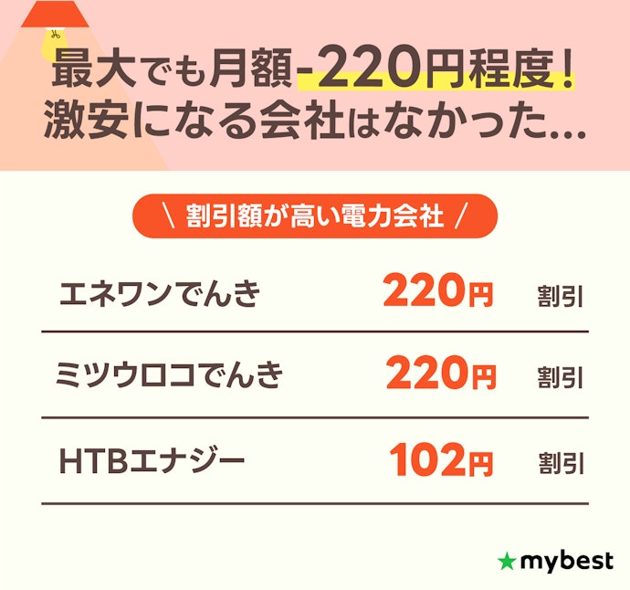 セット割は料金が数百円しか安くならないので気にしなくてOK