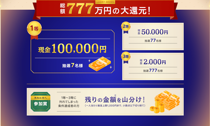 対象のゴールド関連ファンド購入で最大10万円が当たる