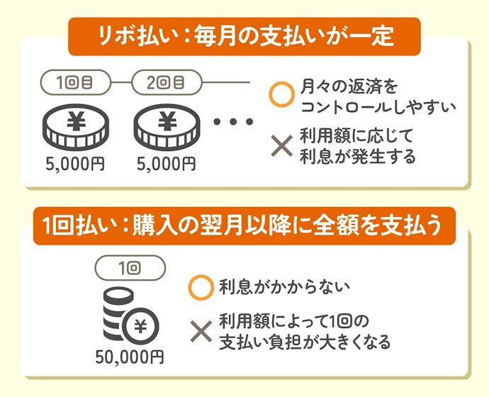 リボ払いとは?