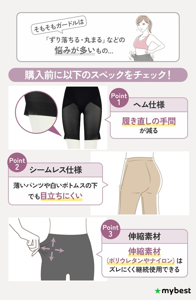 動いても落ちてこないか、ズレにくさに注目