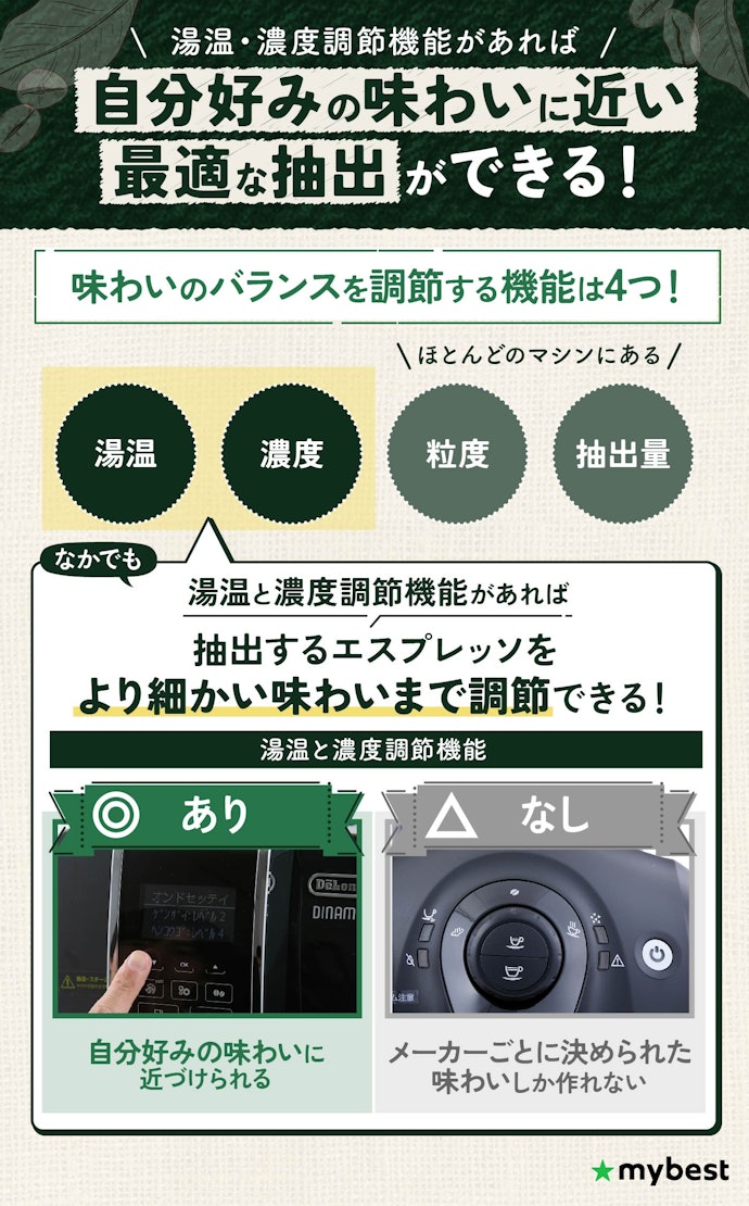 より細かく味わいの調節をしたいなら、湯温と濃度の調節ができるものを選ぼう