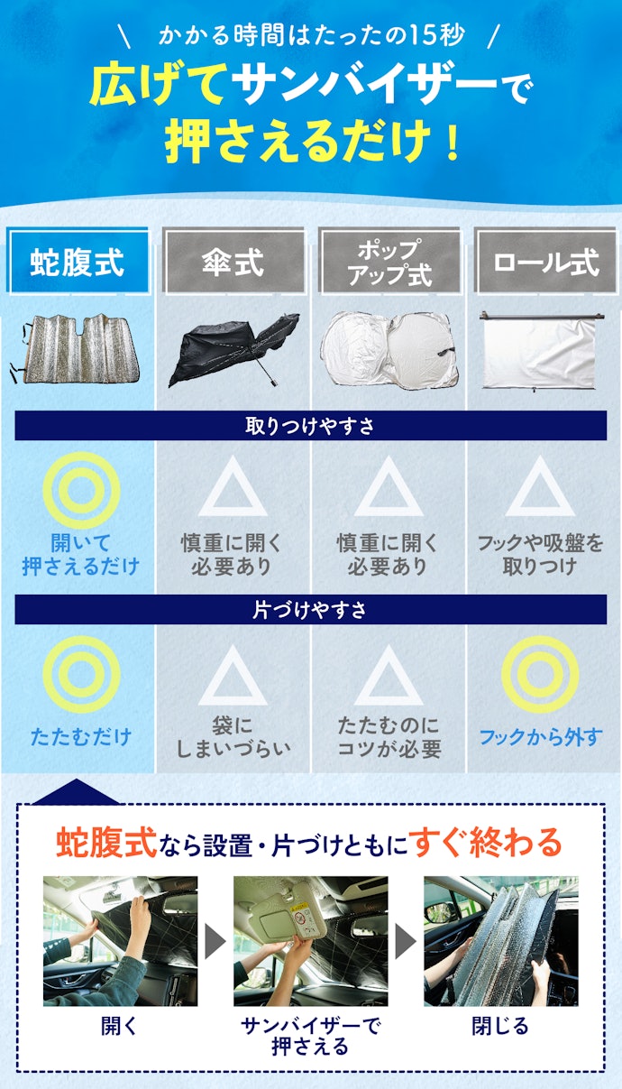 取りつけ・取り外しやすい、蛇腹式がおすすめ