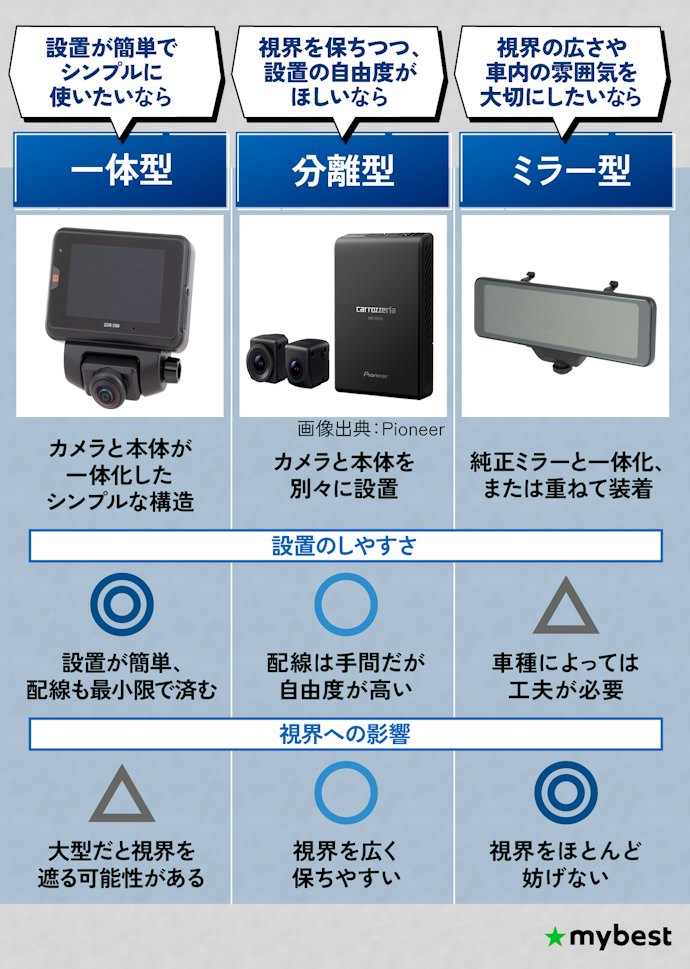 設置場所や好みに合わせて本体形状をチェックしよう